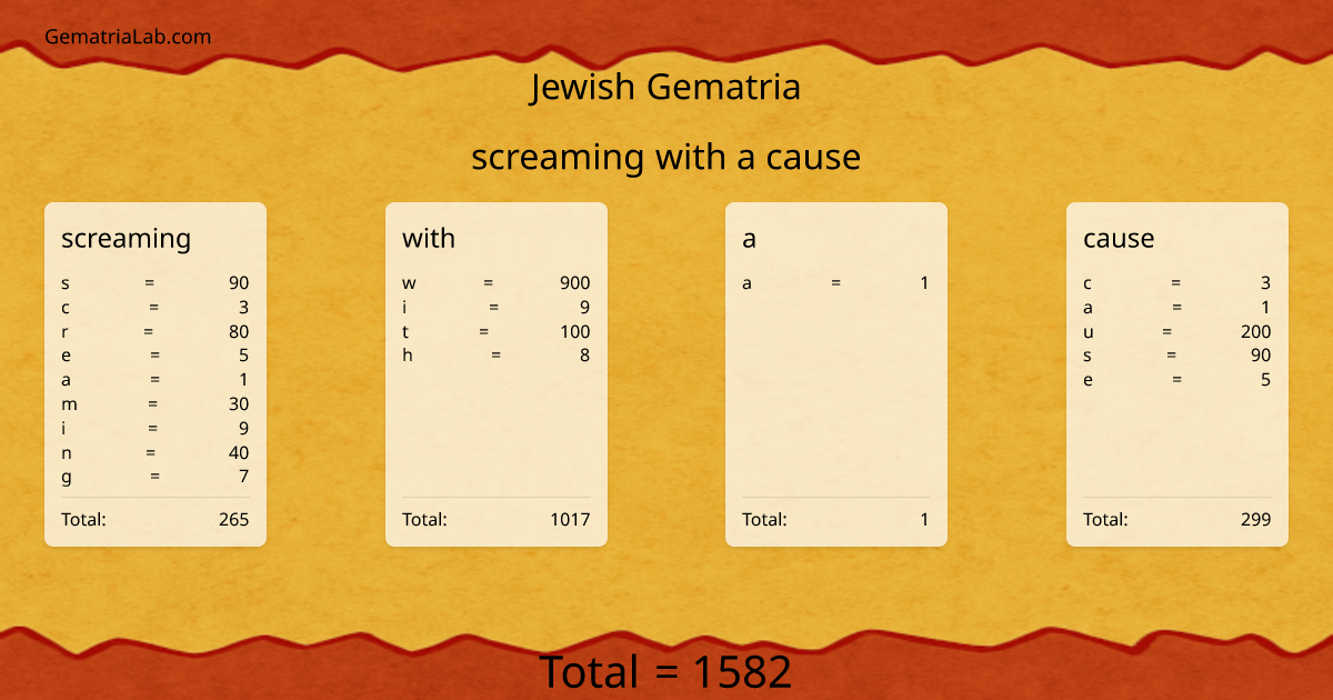 screaming with a cause in jewish Gematria